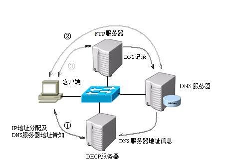 什么是dns服务器(1)