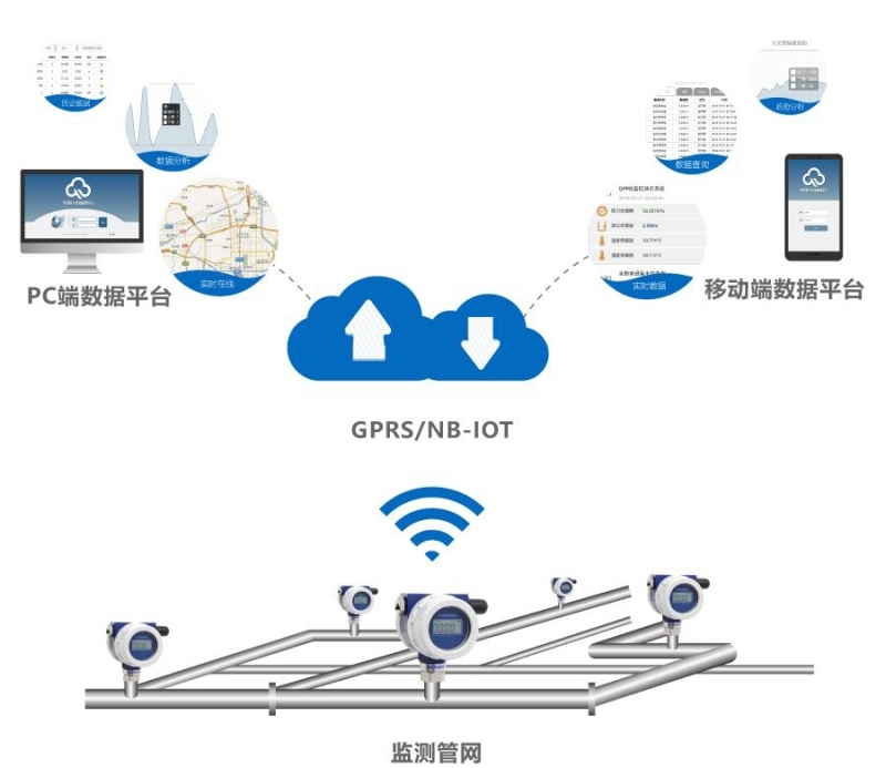 gprs套餐费是什么(1)