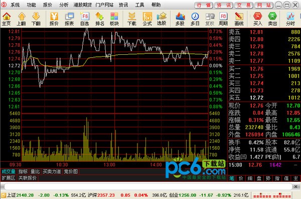 中银国际证券通达信