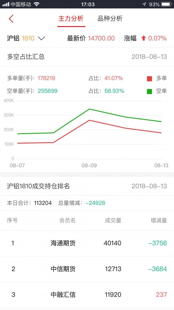 国泰君安期货