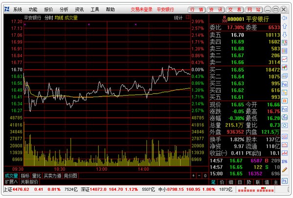 国融证券通达信