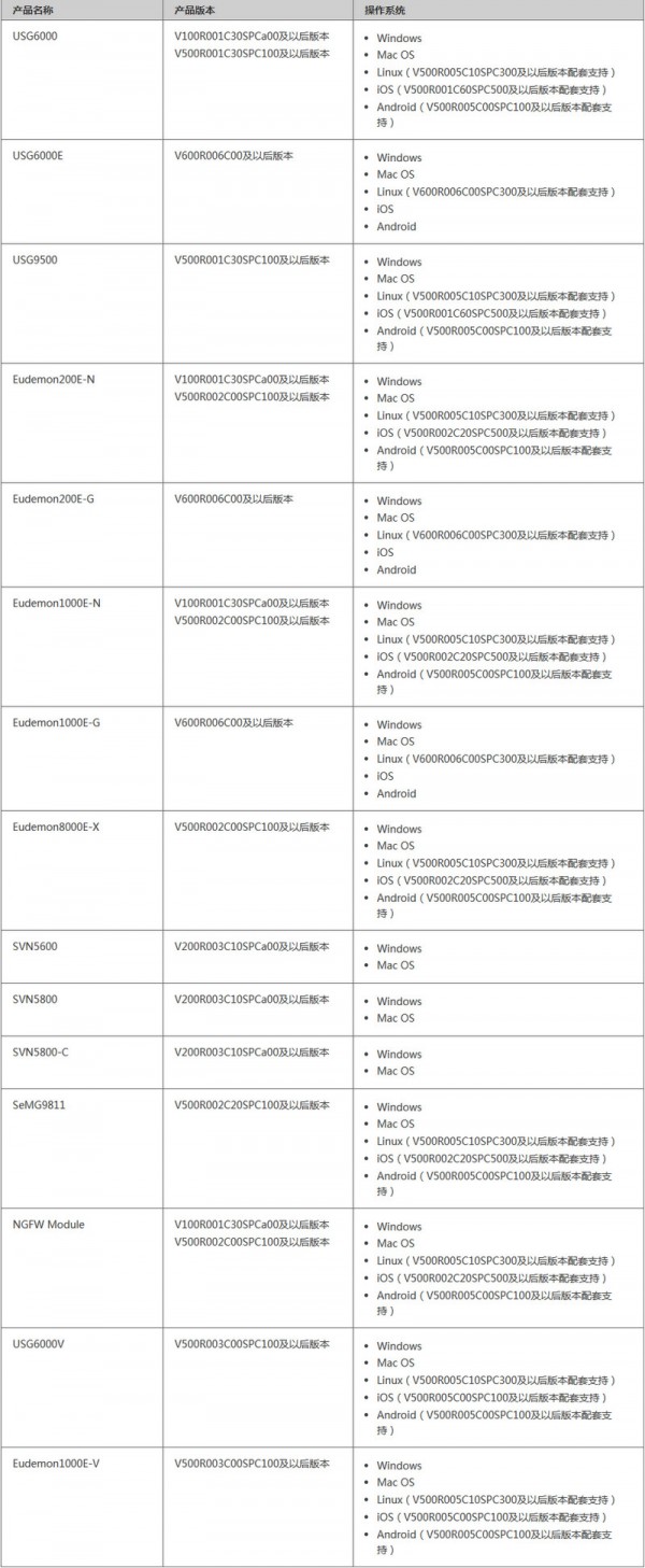 SecoClient(华为防火墙客户端)