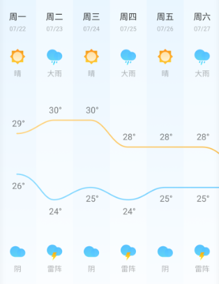 天气插件