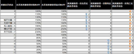 王者荣耀前瞻版