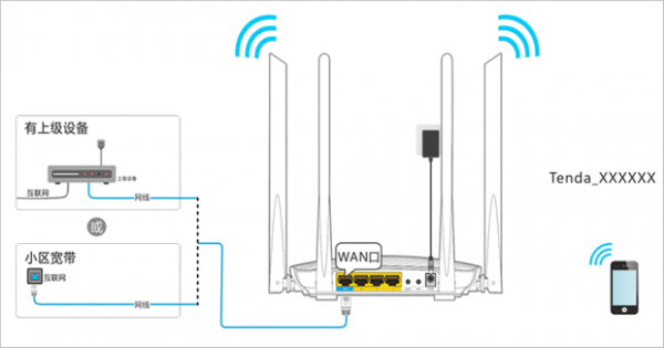 Tenda WiFi