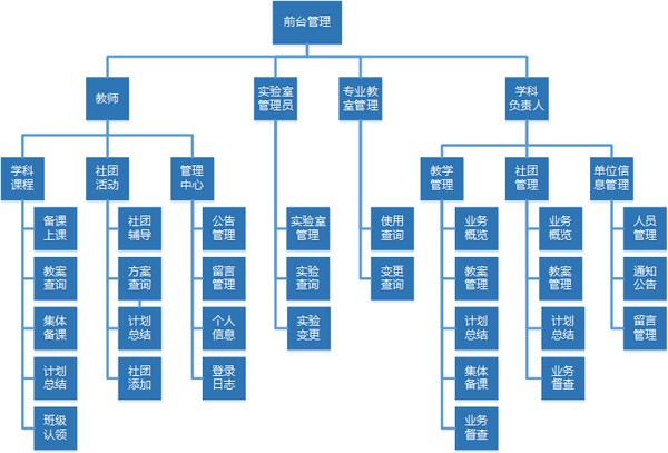 雷速授课管理系统