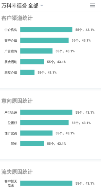 客管云