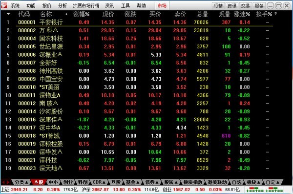 通达信金融终端