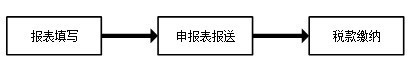 重庆市自然人电子税务局扣缴端