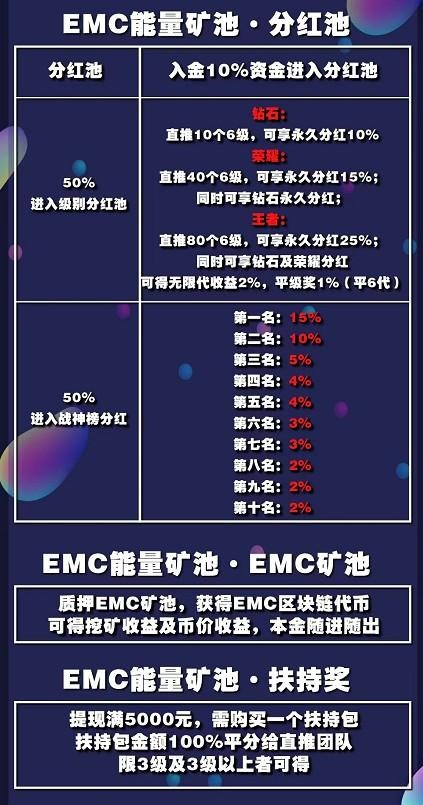 EMC挖矿