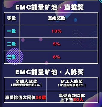 EMC挖矿