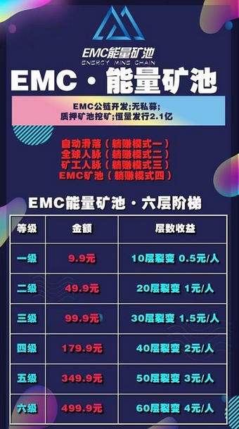 EMC挖矿