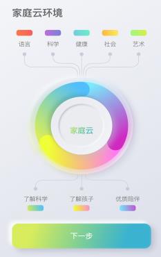 问向家庭云(科学育儿)