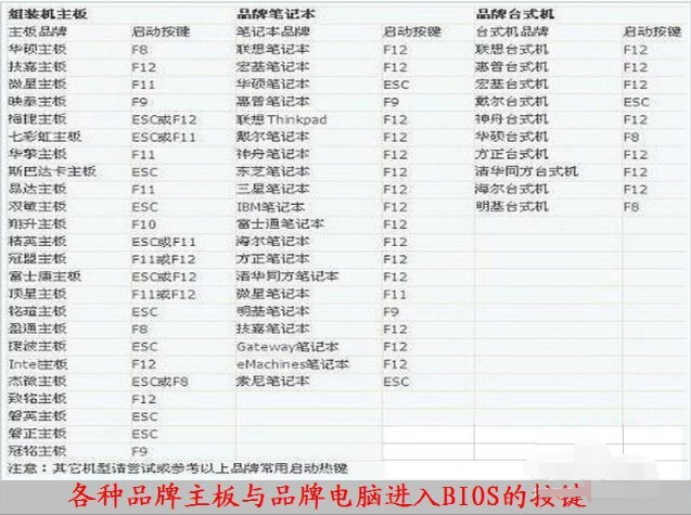 用启动盘怎么进入bios设置(5)