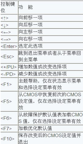 用启动盘怎么进入bios设置(4)