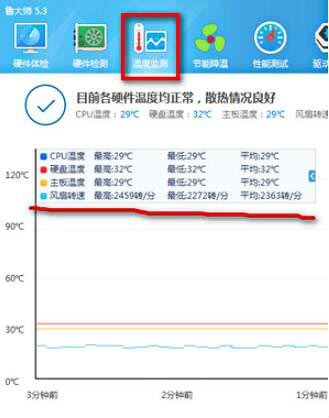 如何查看cpu风扇转速(2)