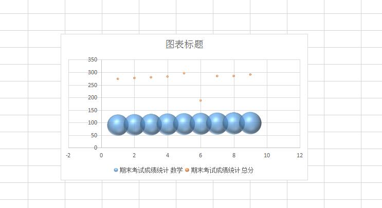 wps表格中气泡图怎么做(4)