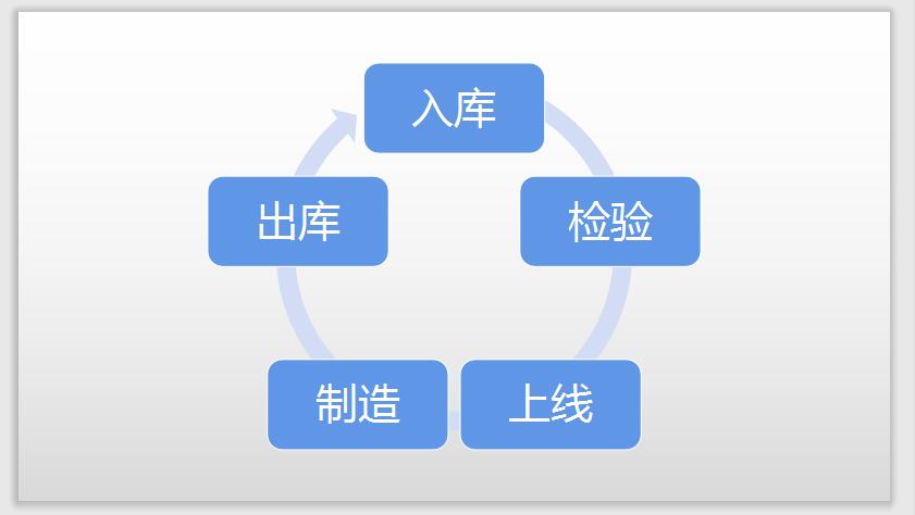 wps如何制作连续循环图(6)