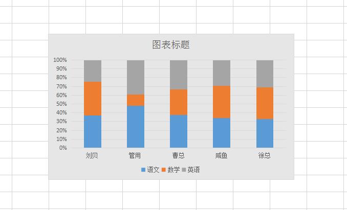 wps如何做百分比堆积柱形图(6)