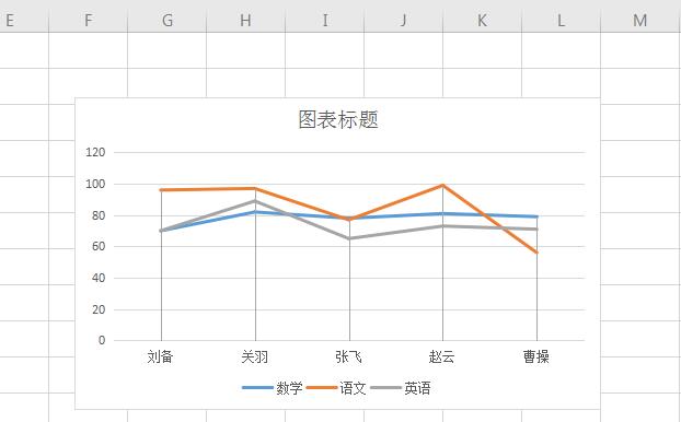 wps折线图怎么添加垂直线(5)