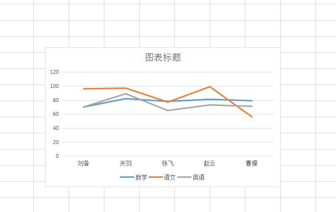 wps折线图怎么添加垂直线