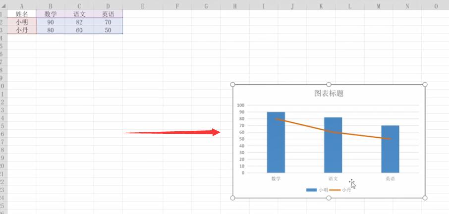 如何制作excel柱状图加折线图组合(3)