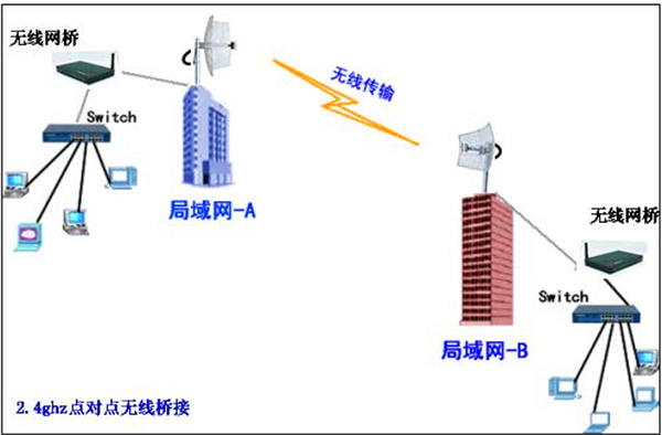 无线局域网不支持什么意思(3)