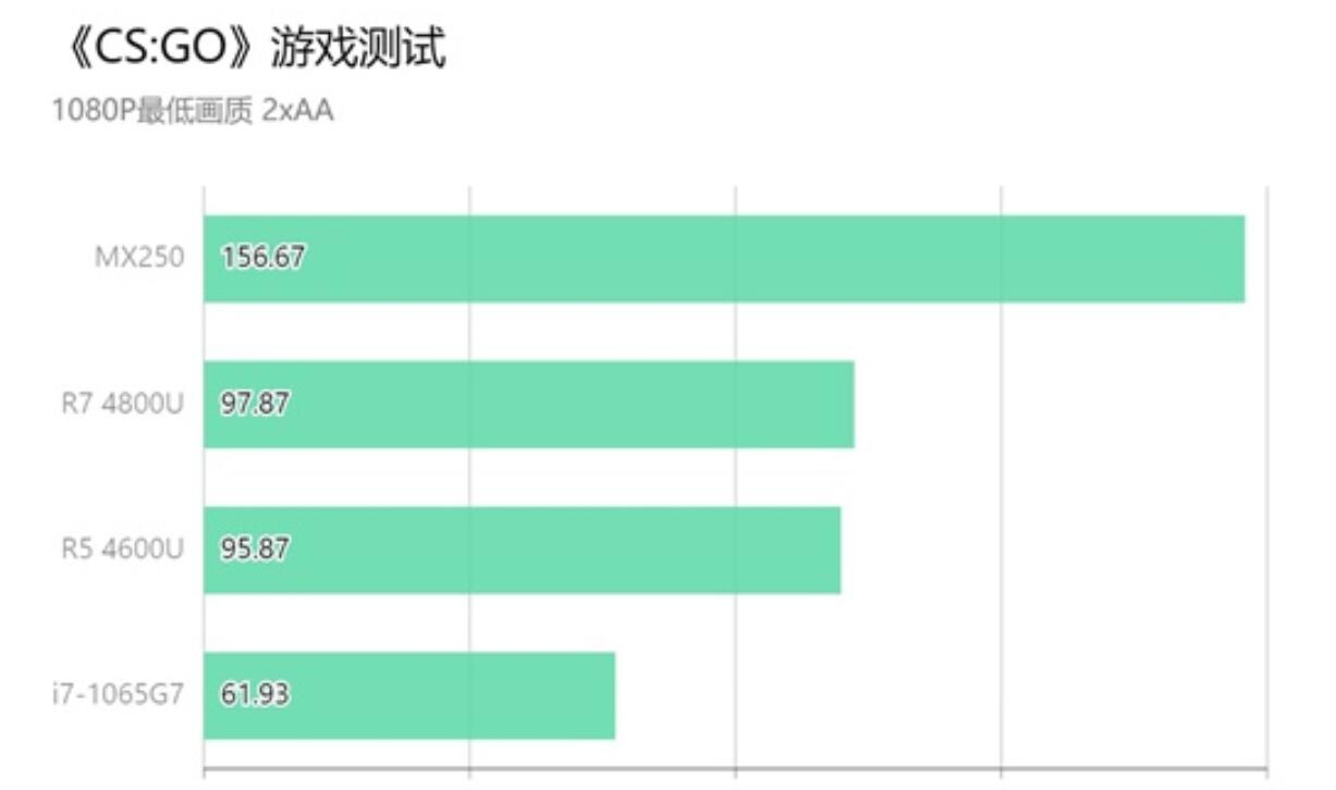 4600相当于什么显卡(2)