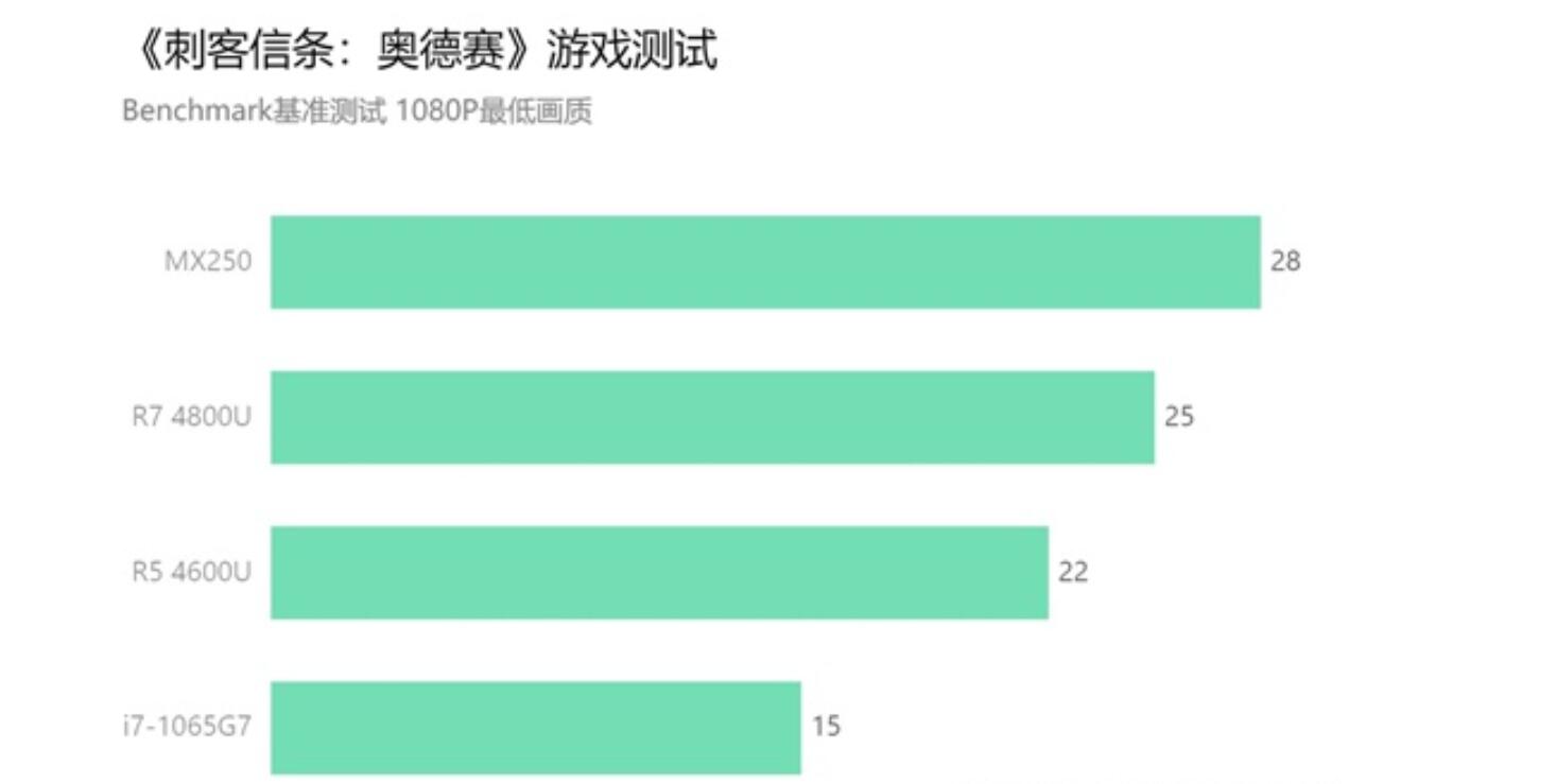 4600相当于什么显卡(3)