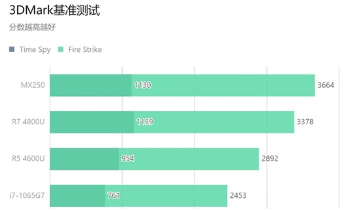 4600相当于什么显卡(1)