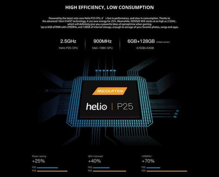 heliop25相当于骁龙什么处理器(1)