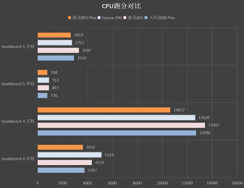 天玑1000plus支不支持ufs3.0(2)