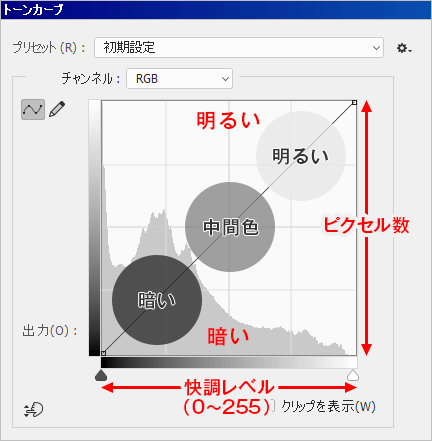 ps如何快速修正偏色图片