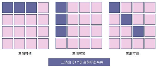 召唤与合成2内购破解版