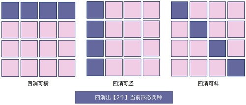 召唤与合成2内购破解版