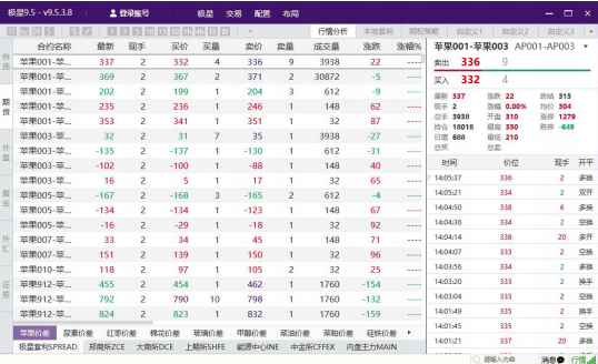 民生期货极星9.5客户端