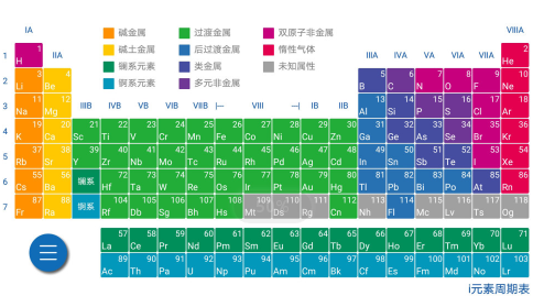 i元素周期表