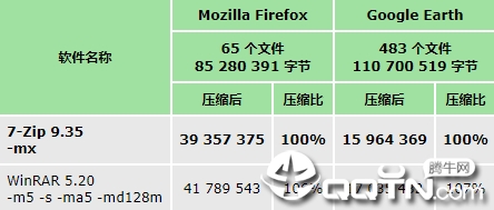 7zip解压软件