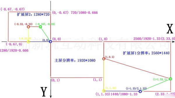 雷达互动引擎(InteractiveEngine)