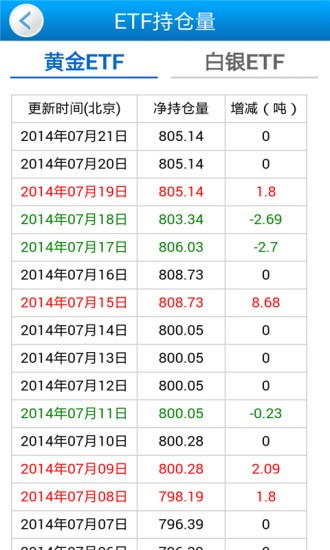 掌理银金融