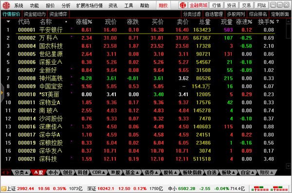 中信证券全能版