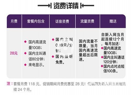 抖音至尊卡怎么样 抖音至尊卡怎么收费