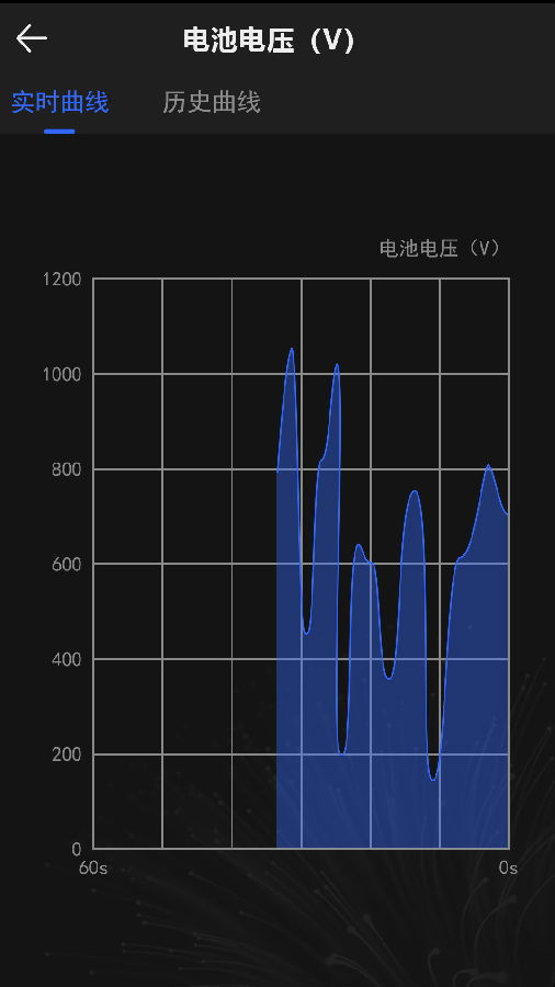 动环监控