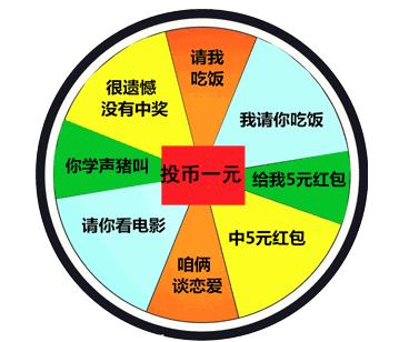 抖音转盘游戏表情包哪里有 抖音转盘套路图片分享