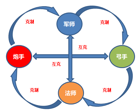 全民主公2巧妙选择搭配武将 平民玩家也能轻松获胜