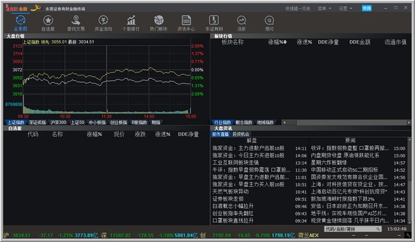 东莞证券有财金融终端