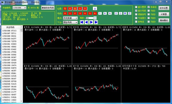 思云K线走势图软件