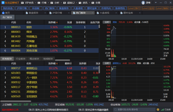 东北证券NET Level-2投资终端