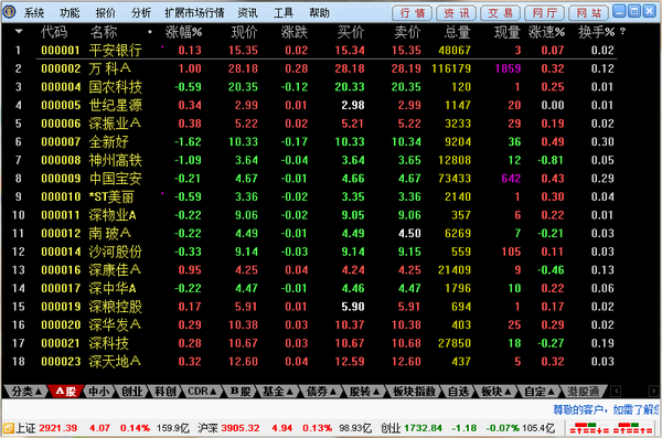 申港证券通达信