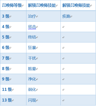 王者荣耀内购破解版